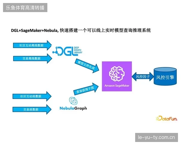 跨国支付链路风控标准未对齐导致大规模票务结算受阻